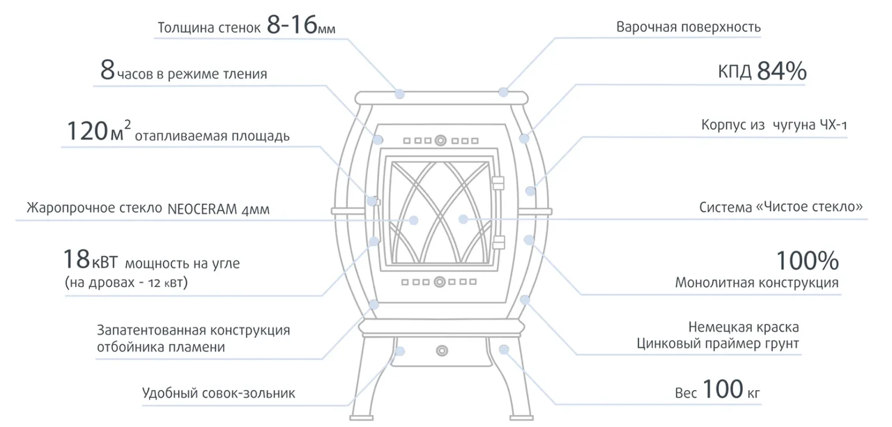 Печь-камин отопительно-варочная ProMetall Бахта черная 